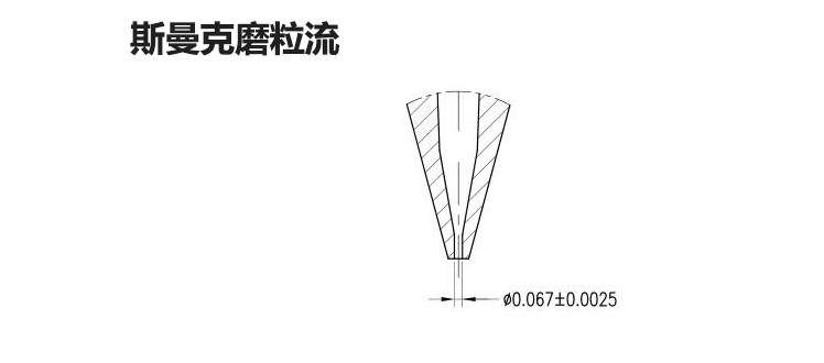 磨粒流<a href='http://www.fpqvrmfi.cn' target='_blank'><u>去毛刺機(jī)</u></a>