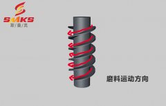 磨粒流為蝸桿拋光，怎么操作？