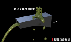 內(nèi)孔內(nèi)壁降低粗糙度，不改變公差