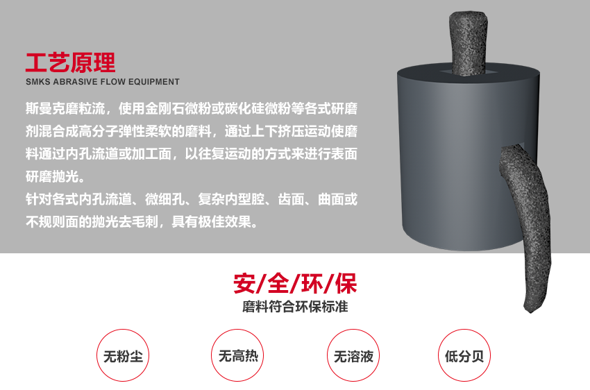 蘇州斯曼克磨粒流設(shè)備廠家是專業(yè)生產(chǎn)<a href='http://www.fpqvrmfi.cn' target='_blank'><u>去毛刺機(jī)</u></a>設(shè)備廠家,各種型號(hào)去毛刺工具,同時(shí)提供加工件<a href='http://www.fpqvrmfi.cn' target='_blank'><u>去毛刺機(jī)</u></a>加工,磨粒流<a href='http://www.fpqvrmfi.cn' target='_blank'><u>去毛刺機(jī)</u></a>廣泛應(yīng)用于<a href='http://www.fpqvrmfi.cn' target='_blank'><u>交叉孔去毛刺</u></a>,<a href='http://www.fpqvrmfi.cn' target='_blank'><u>內(nèi)孔去毛刺</u></a>,微孔去毛刺,噴油器,共軌管去毛刺,曲軸,閥體,泵體去毛刺