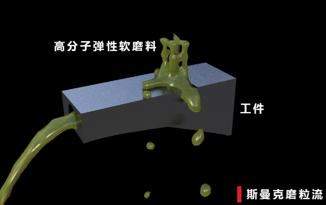 磨粒流<a href='http://www.fpqvrmfi.cn' target='_blank'><u>內孔拋光</u></a>