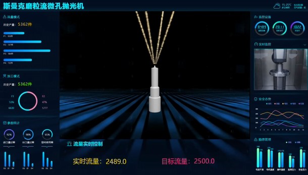 牛！斯曼克磨粒流<a href='http://www.fpqvrmfi.cn' target='_blank'><u>微孔拋光機(jī)</u></a>實(shí)現(xiàn)自動化生產(chǎn)，并打破多項(xiàng)技術(shù)壁壘！