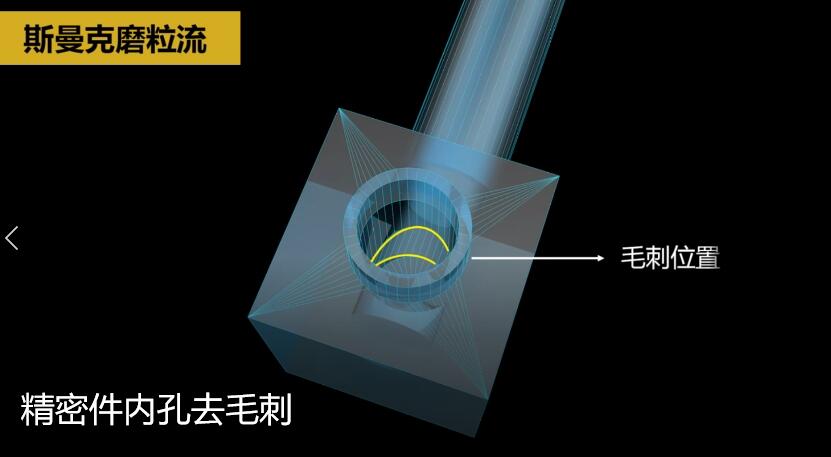 <a href='http://www.fpqvrmfi.cn' target='_blank'><u>內(nèi)孔去毛刺</u></a>，當(dāng)然用磨粒流啊！