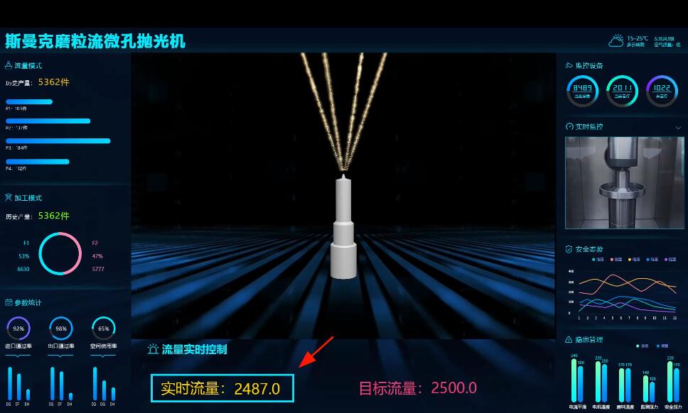 <a href='http://www.fpqvrmfi.cn' target='_blank'><u>微孔拋光機(jī)</u></a>，實(shí)時(shí)在線控制流量，噴油嘴微孔拋光